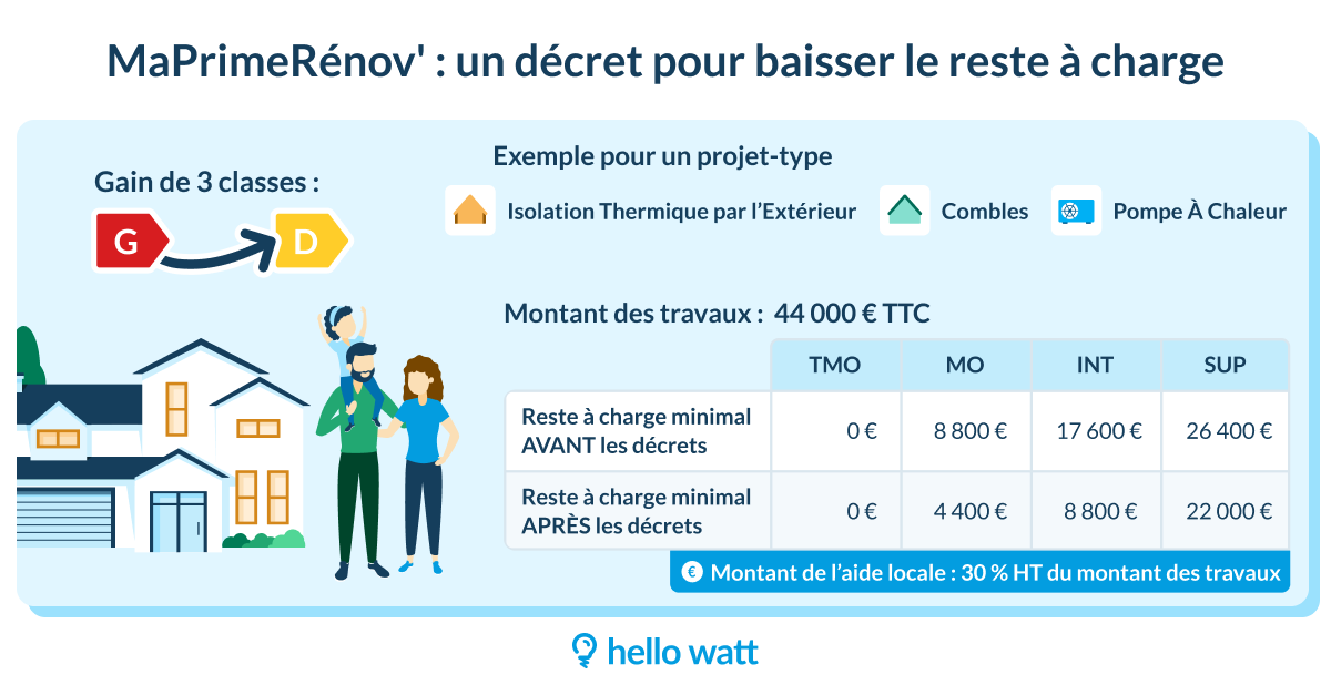 découvrez nos meilleurs conseils et astuces pour bien rénover votre maison en 2025 : tendances, étapes clés, budgets et solutions pratiques pour réussir vos travaux.