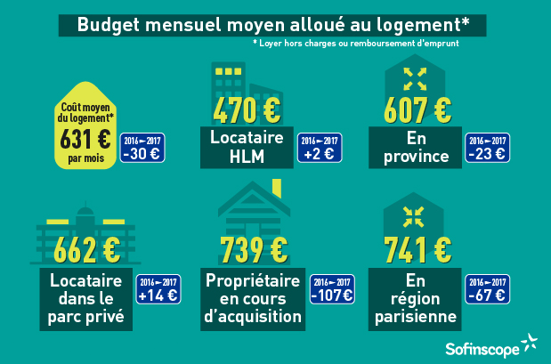 découvrez comment élaborer un budget maison efficace : astuces pour gérer vos finances, conseils pour économiser et planification des dépenses pour un foyer serein.