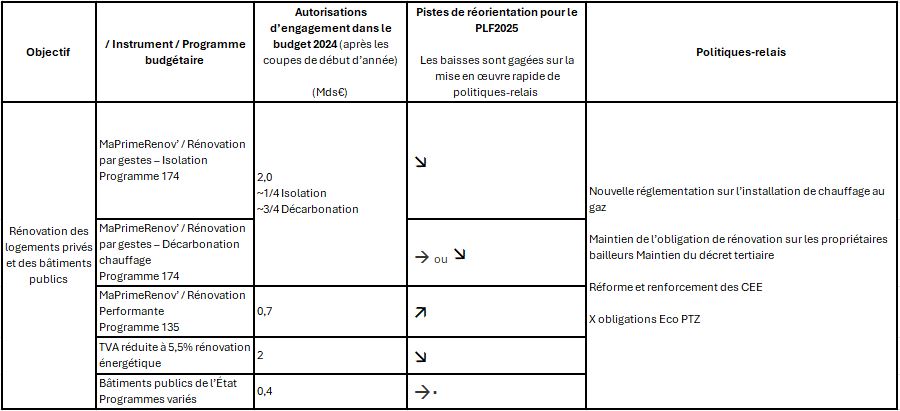découvrez comment estimer et optimiser votre budget rénovation à paris en 2025 : conseils, prix moyens, aides financières et astuces pour réussir vos travaux en toute sérénité.