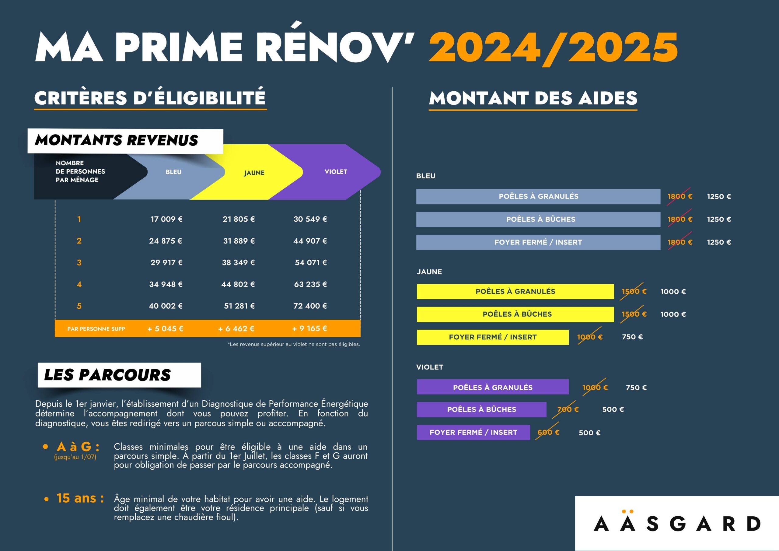 découvrez nos conseils pour bien choisir avenir rénovation en 2025 : critères essentiels, avis clients et services pour réussir votre projet de rénovation.