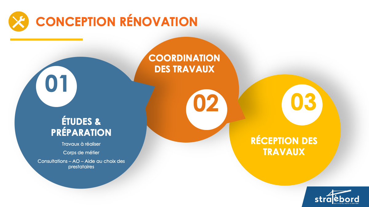découvrez comment bien choisir votre prestataire pour des travaux de rénovation : conseils pour sélectionner un professionnel fiable, comparer les devis et garantir la réussite de votre projet.