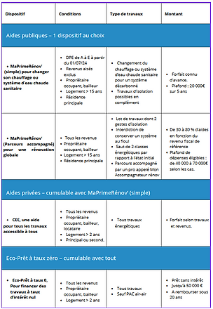 découvrez nos conseils pour bien choisir votre prestataire de rénovation : critères à vérifier, astuces pour comparer les offres et éviter les pièges. réussissez votre projet en toute sérénité !