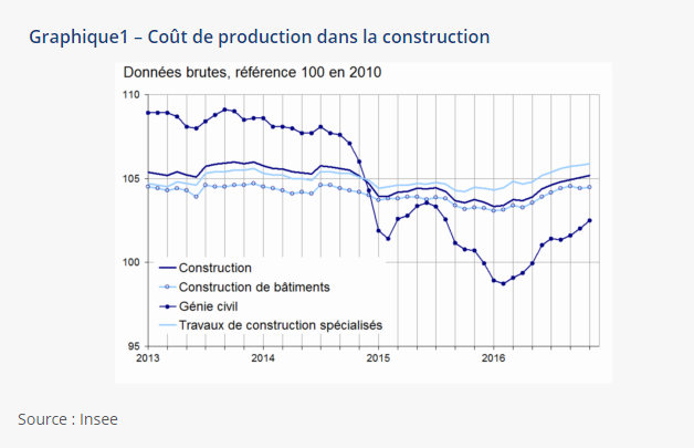 découvrez tout ce qu'il faut savoir sur le coût de construction : éléments clés, facteurs influençant les prix et conseils pour optimiser votre budget. informez-vous pour réussir votre projet de bâtir sans mauvaises surprises.
