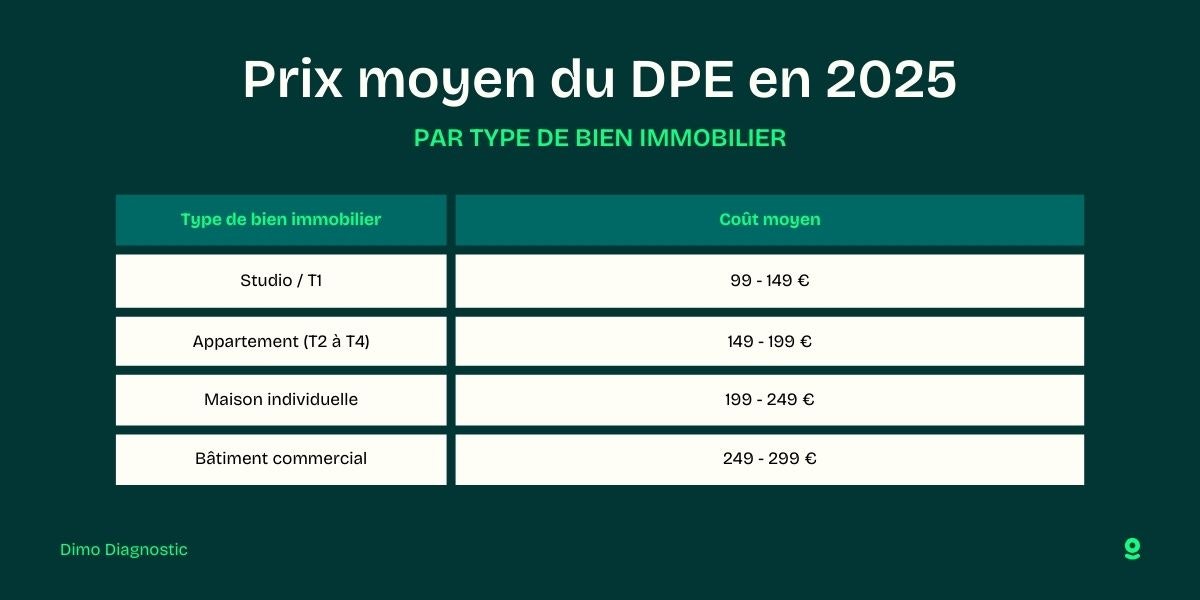 découvrez le coût du placo au m2 en 2025 : prix moyen, facteurs impactant le tarif, conseils pour économiser sur vos travaux de plâtrerie et estimations précises pour votre budget rénovation.