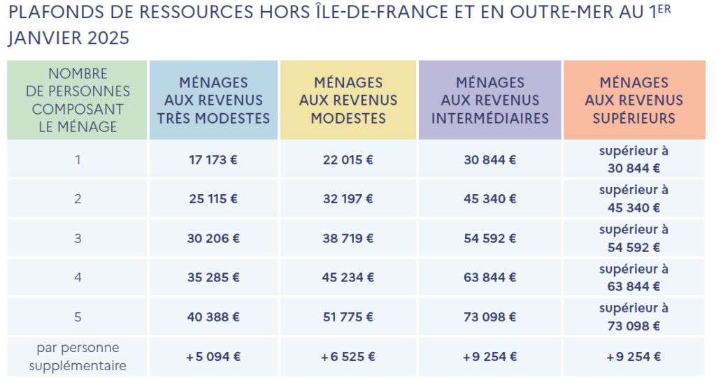 découvrez le coût de la rénovation à paris en 2025 : prix moyens au mètre carré, conseils d’experts, astuces pour optimiser votre budget et dernières tendances du secteur pour réussir vos travaux en toute sérénité.