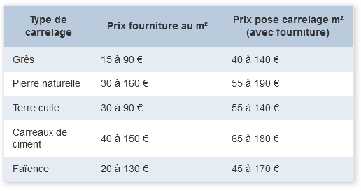 obtenez rapidement un devis carrelage personnalisé pour vos travaux. comparez les prix, découvrez nos conseils d’experts et trouvez le professionnel idéal pour votre projet de carrelage.