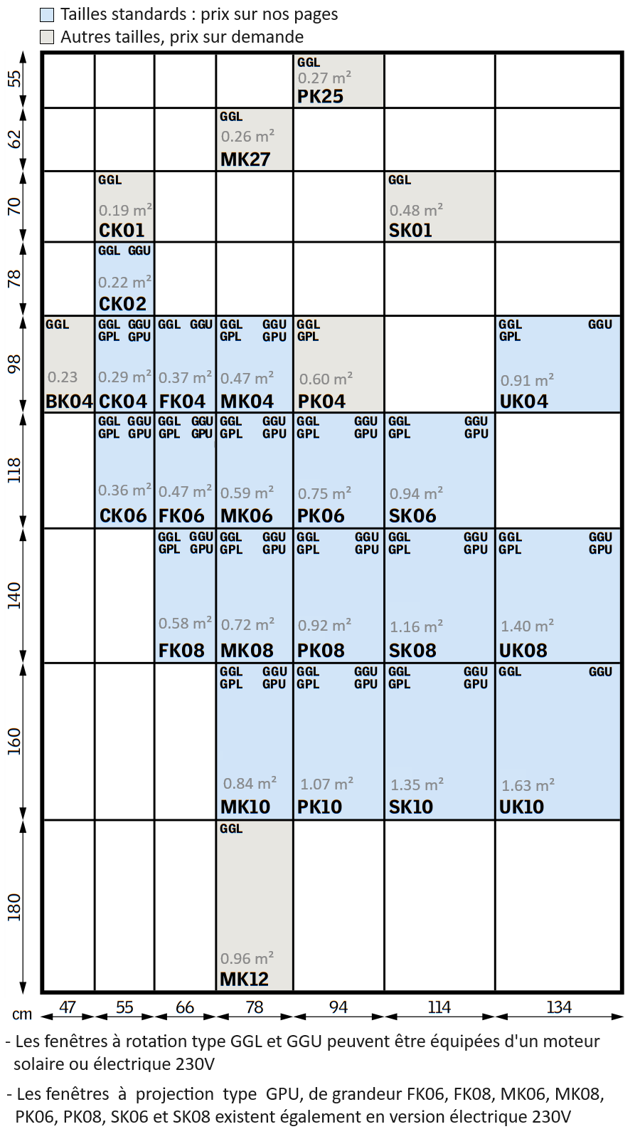 découvrez les différentes dimensions velux et leurs prix pour choisir la fenêtre de toit adaptée à votre projet. guide complet pour bien acheter votre velux au meilleur tarif.