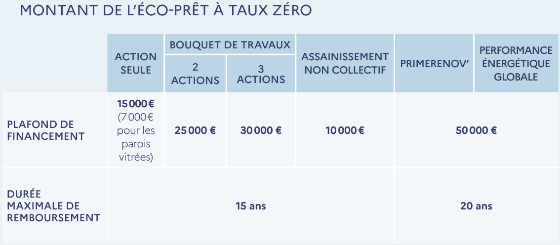découvrez comment réussir votre projet d'eco-rénovation à paris en 2025 : conseils, financement, solutions écologiques et professionnelles pour améliorer votre habitat de façon durable.