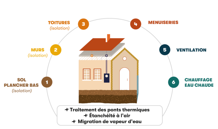 découvrez les étapes essentielles pour réussir votre projet de rénovation. de la planification à la réalisation, suivez notre guide pour transformer votre espace en un lieu moderne et fonctionnel.