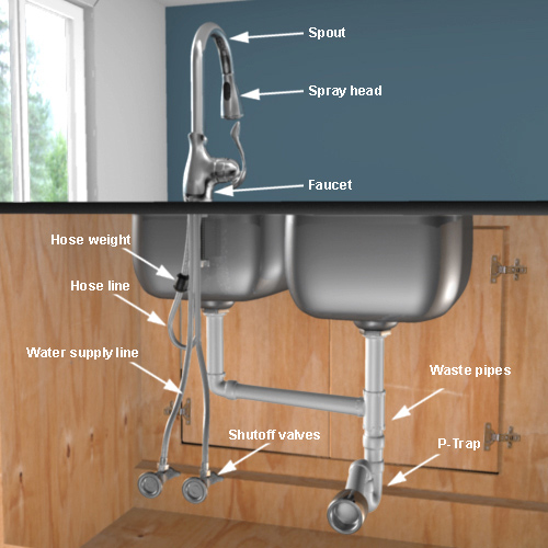 découvrez notre guide complet pour choisir et installer l'évier et le robinet parfaits pour votre cuisine. conseils pratiques, types d'éviers et robinets, astuces d'entretien et d'installation pour un aménagement réussi.