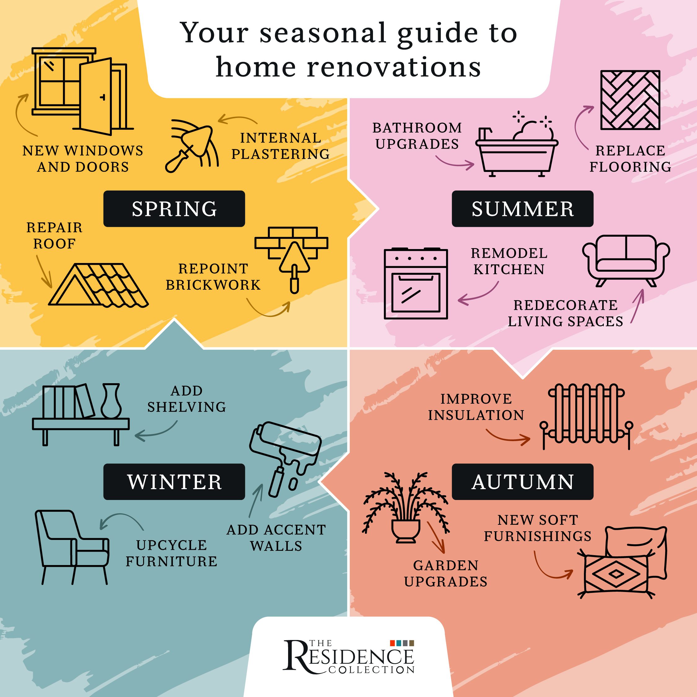 découvrez notre guide rénovation : conseils pratiques, étapes essentielles et astuces pour réussir vos travaux de rénovation intérieure ou extérieure, que vous soyez débutant ou expérimenté.