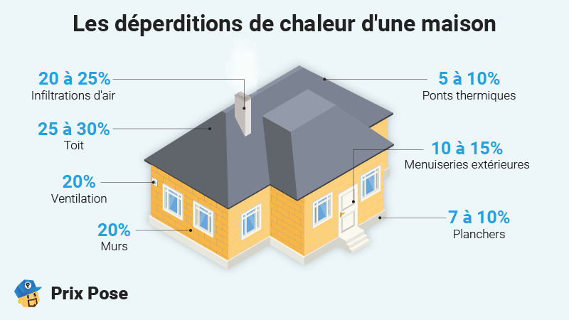 découvrez notre guide rénovation maison 2025 : conseils d’experts, étapes clés, dernières tendances et astuces pour réussir vos travaux et valoriser votre habitat.