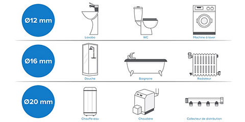 découvrez nos conseils d'experts en plomberie pour votre cuisine à paris 75012. optimisez l'aménagement de votre espace, apprenez des astuces pour l'entretien et trouvez des solutions adaptées à vos besoins.