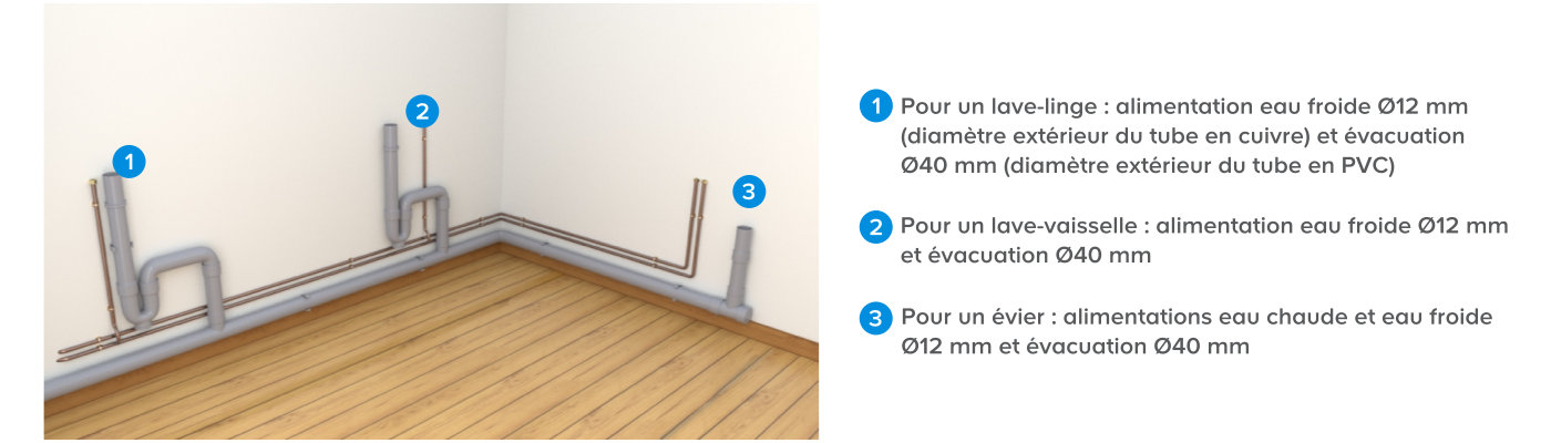 faites appel à un expert en plomberie cuisine à vanves pour toutes vos installations, rénovations et dépannages. intervention rapide, professionnelle et conseils personnalisés adaptés à vos besoins.