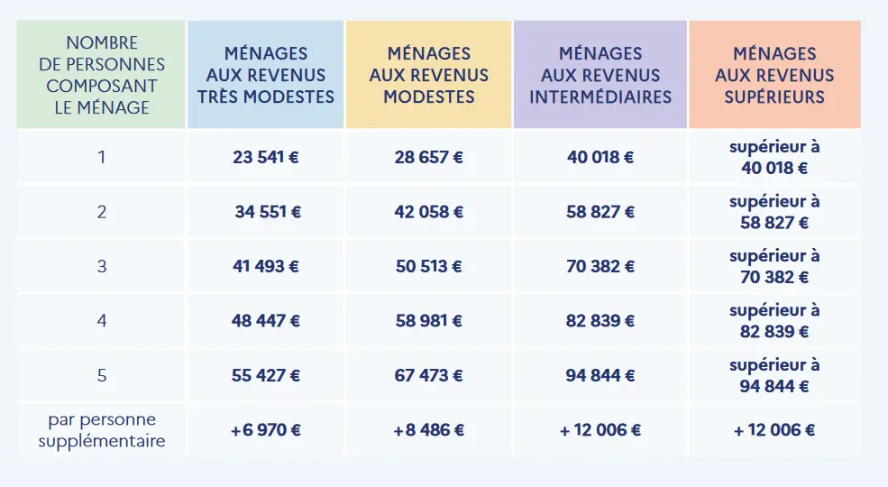 découvrez tout sur la prime rénov 2025 : les nouvelles modalités, les critères d'éligibilité et les aides financières disponibles pour améliorer la performance énergétique de votre logement. ne manquez pas cette opportunité de rénover votre habitat tout en réalisant des économies !
