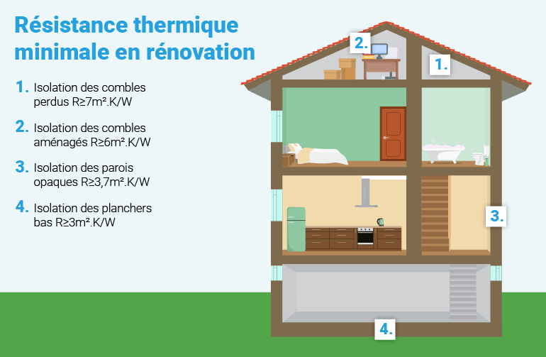 découvrez le prix au m2 pour l'isolation des combles : estimations, conseils, facteurs influençant le coût et aides disponibles pour améliorer votre confort et réaliser des économies d'énergie.