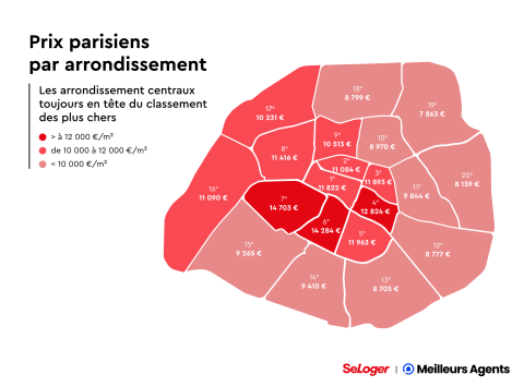 découvrez le prix au m² pour une rénovation à paris en 2025 : estimations, conseils et facteurs influençant les coûts pour vos travaux, du rafraîchissement à la rénovation complète.