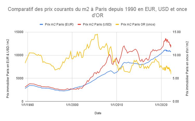 découvrez le prix au m2 pour une rénovation à paris : estimations, facteurs influençant le coût, exemples de tarifs et conseils pour bien préparer votre projet de rénovation dans la capitale.