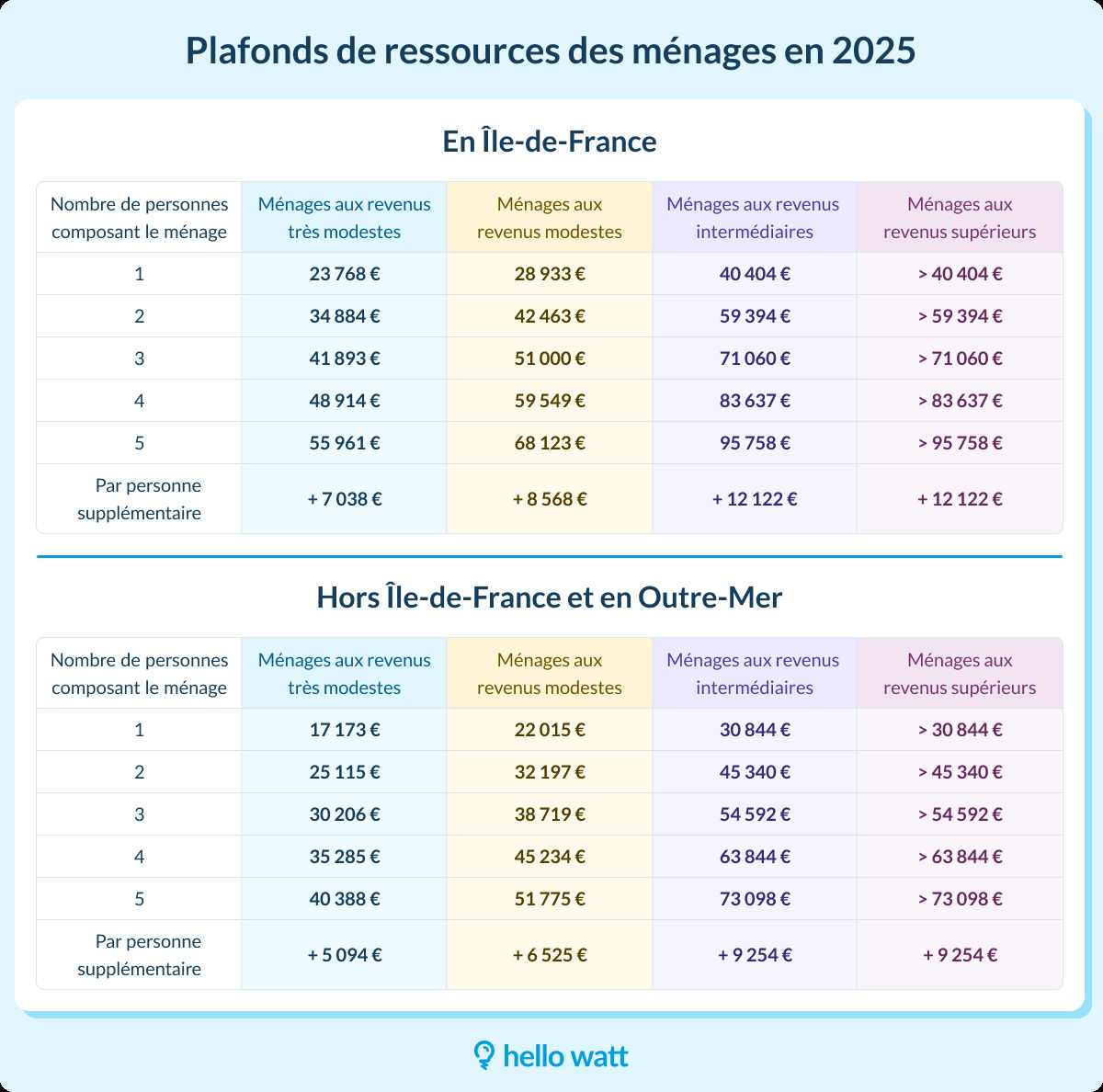 découvrez les tarifs actualisés pour la rénovation d'appartement à paris en 2025. conseils, tendances et estimations de prix pour réussir vos travaux selon votre budget.