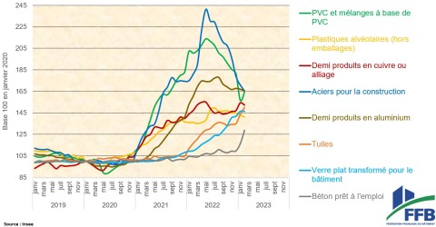 découvrez le prix moyen de la rénovation au m2 en 2025, les facteurs qui influencent les tarifs et des conseils pour estimer votre budget selon votre projet.