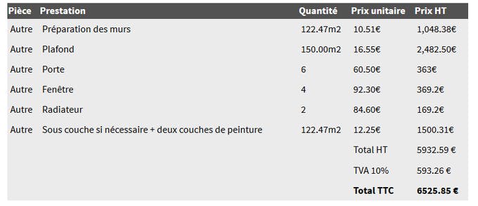 découvrez le prix moyen au m2 pour la rénovation d’un appartement ou d’une maison. guide complet sur les coûts selon les travaux à réaliser et les facteurs qui influencent le budget.