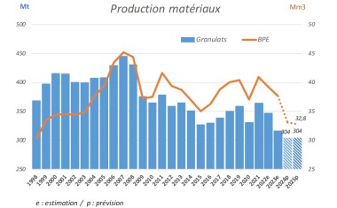découvrez les estimations des prix de terrassement en 2025 : tarifs au mètre carré, facteurs influençant le coût et conseils pour bien planifier votre projet de terrassement.