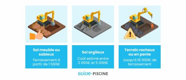 découvrez les tarifs actualisés du terrassement en 2025 : prix moyens, facteurs qui influencent le coût, conseils pour estimer votre budget et réussir vos travaux de préparation de terrain.
