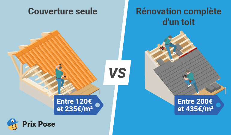 découvrez tout sur le prix d’une toiture : tarifs au m2, facteurs de coût, astuces pour économiser et conseils pour bien choisir vos matériaux et professionnels en 2024.