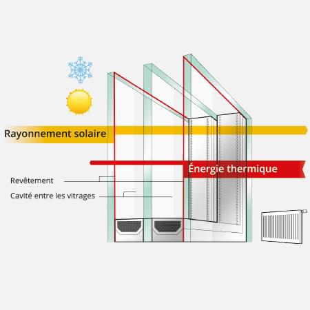 prix triple vitrage 1 découvrez tout sur le prix du triple vitrage : tarifs moyens, facteurs influençant le coût et conseils pour bien choisir vos fenêtres, afin d’optimiser votre isolation et réaliser des économies d’énergie.