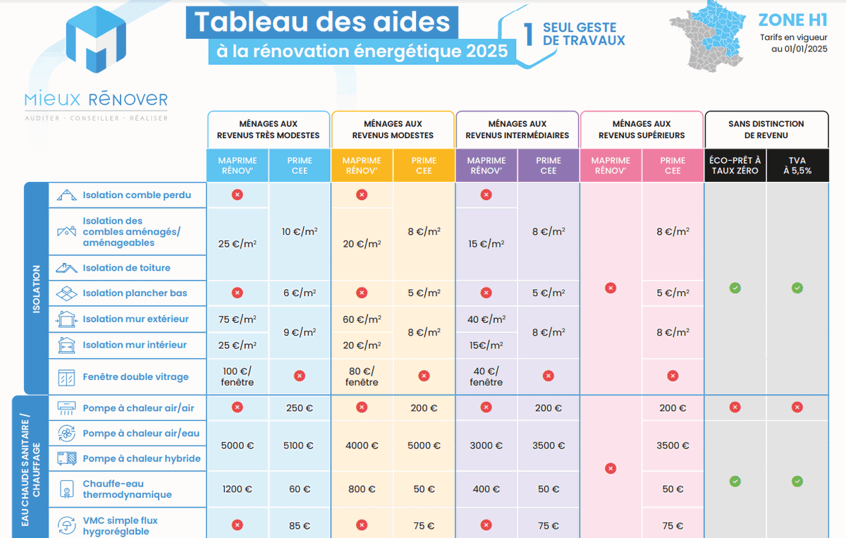 découvrez nos conseils et solutions pour la rénovation en 2025 : tendances, aides financières, innovations et astuces pour réussir vos projets de rénovation de maison ou d’appartement.