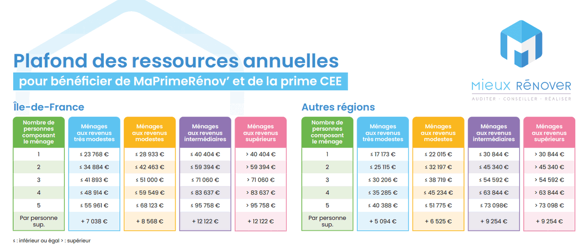 découvrez les meilleures tendances et conseils pour réussir votre projet de rénovation en 2025. inspirez-vous des innovations et solutions durables pour moderniser votre intérieur.