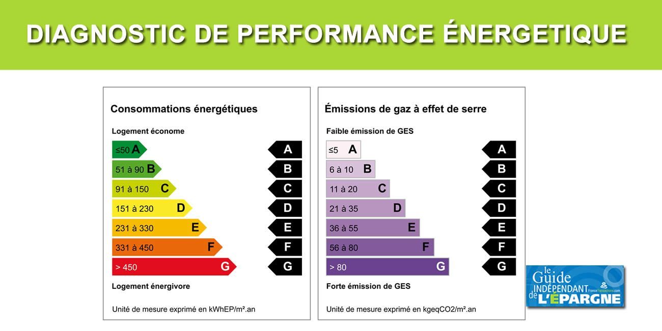 optimisez la performance énergétique de votre appartement à paris en 2025 : conseils, aides financières et solutions efficaces pour une rénovation réussie et durable.