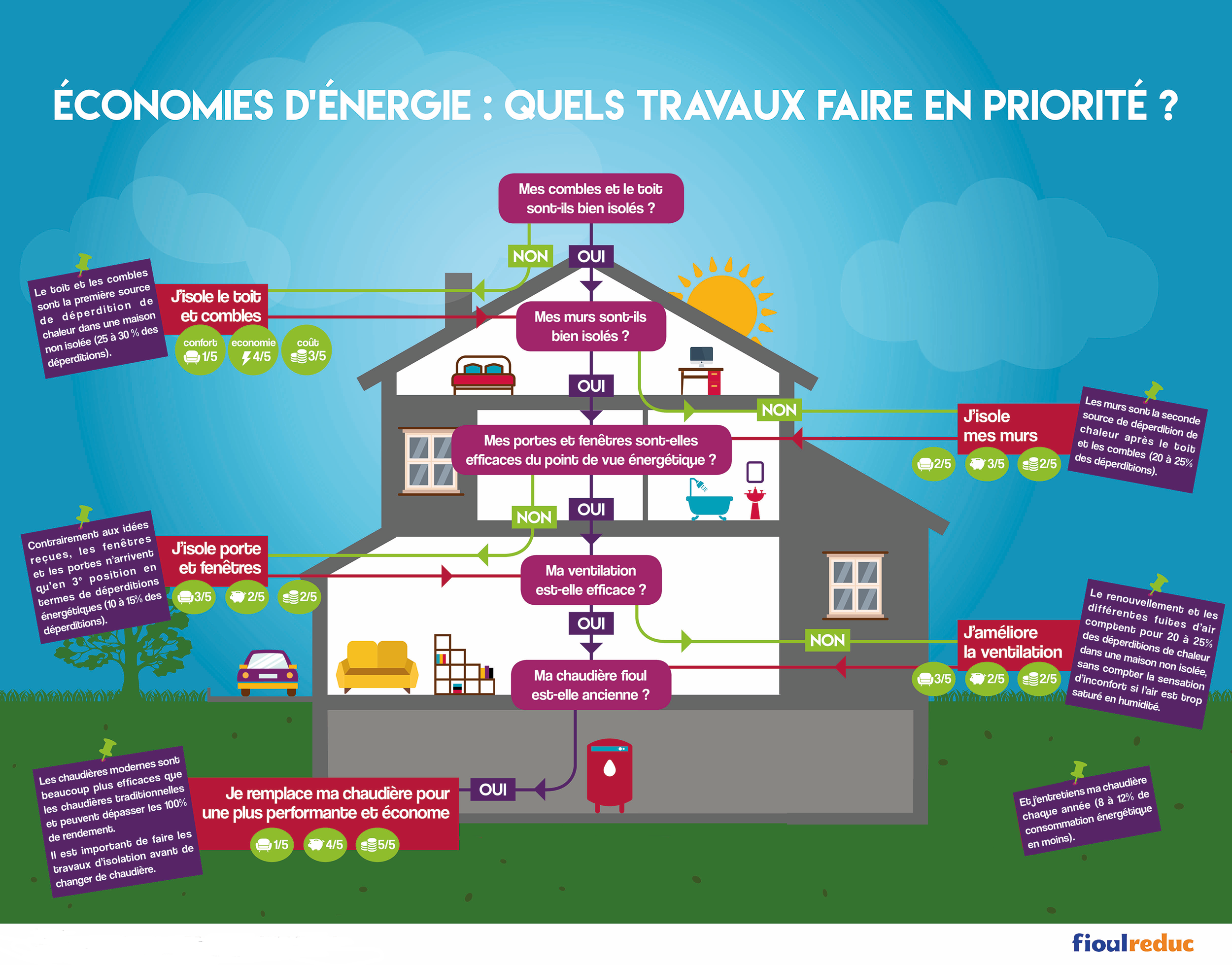 améliorez l'efficacité énergétique de votre logement à paris grâce à nos solutions de rénovation énergétique : isolation, chauffage, aides financières et accompagnement personnalisé.