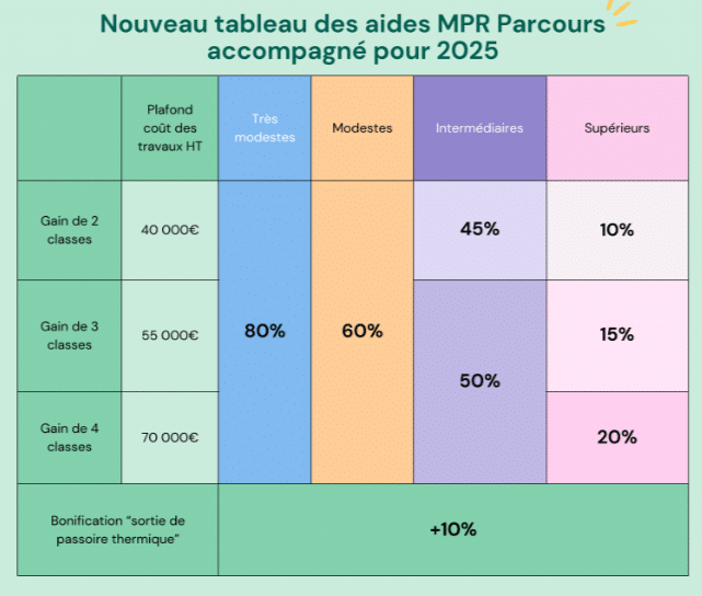 découvrez les tendances et conseils pour réussir votre rénovation intérieure en 2025 : astuces déco, nouveaux matériaux et idées pour moderniser votre espace de vie.