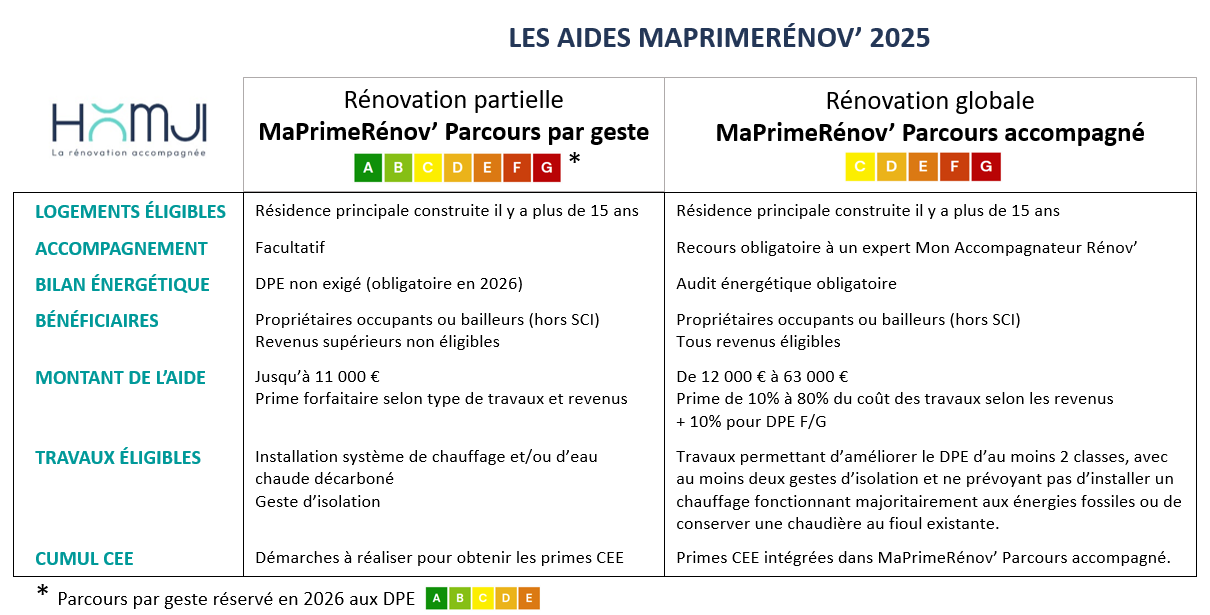 découvrez nos services de rénovation pour votre maison à paris 75014. en 2025, donnez un nouvel éclat à votre intérieur avec nos experts. transformez vos espaces selon vos envies et faites de votre maison un lieu de vie unique et moderne.