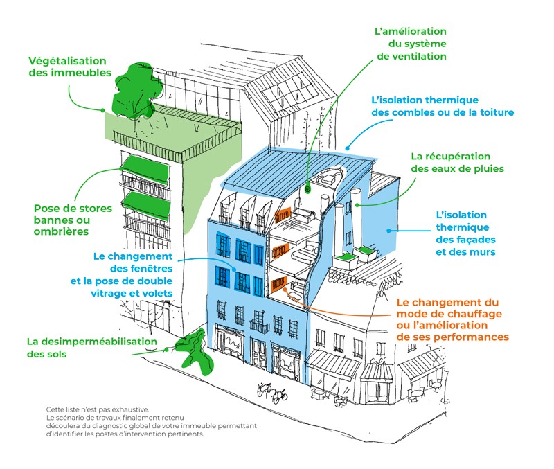 découvrez nos conseils pratiques pour réussir la rénovation de votre maison dans le 17ème arrondissement de paris. améliorez l'esthétique et le confort de votre logement tout en respectant votre budget.