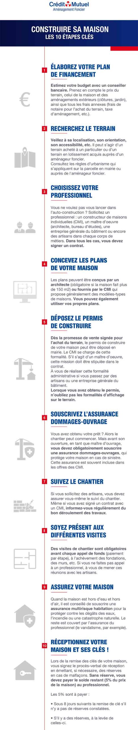 découvrez les étapes clés pour réussir la rénovation de votre maison à puteaux. transformez votre espace de vie en suivant nos conseils pratiques et adaptés à vos besoins. profitez d'une rénovation harmonieuse et durable à puteaux.