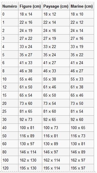 découvrez nos tarifs peinture détaillés pour vos travaux intérieurs et extérieurs. profitez d'un devis gratuit, de conseils d'experts et d'une estimation personnalisée adaptée à votre projet.