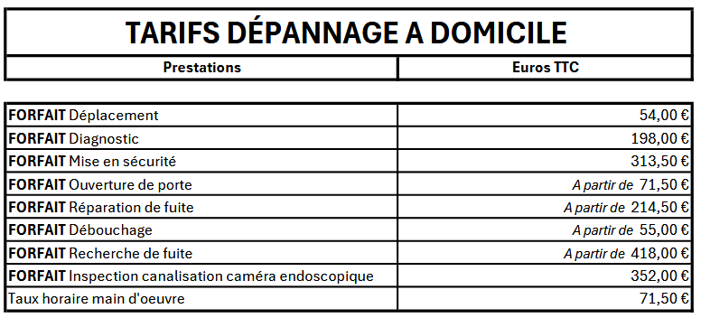 découvrez les tarifs des plombiers en france : prix des interventions, conseils pour choisir un professionnel et éviter les mauvaises surprises. obtenez un devis adapté à vos besoins !