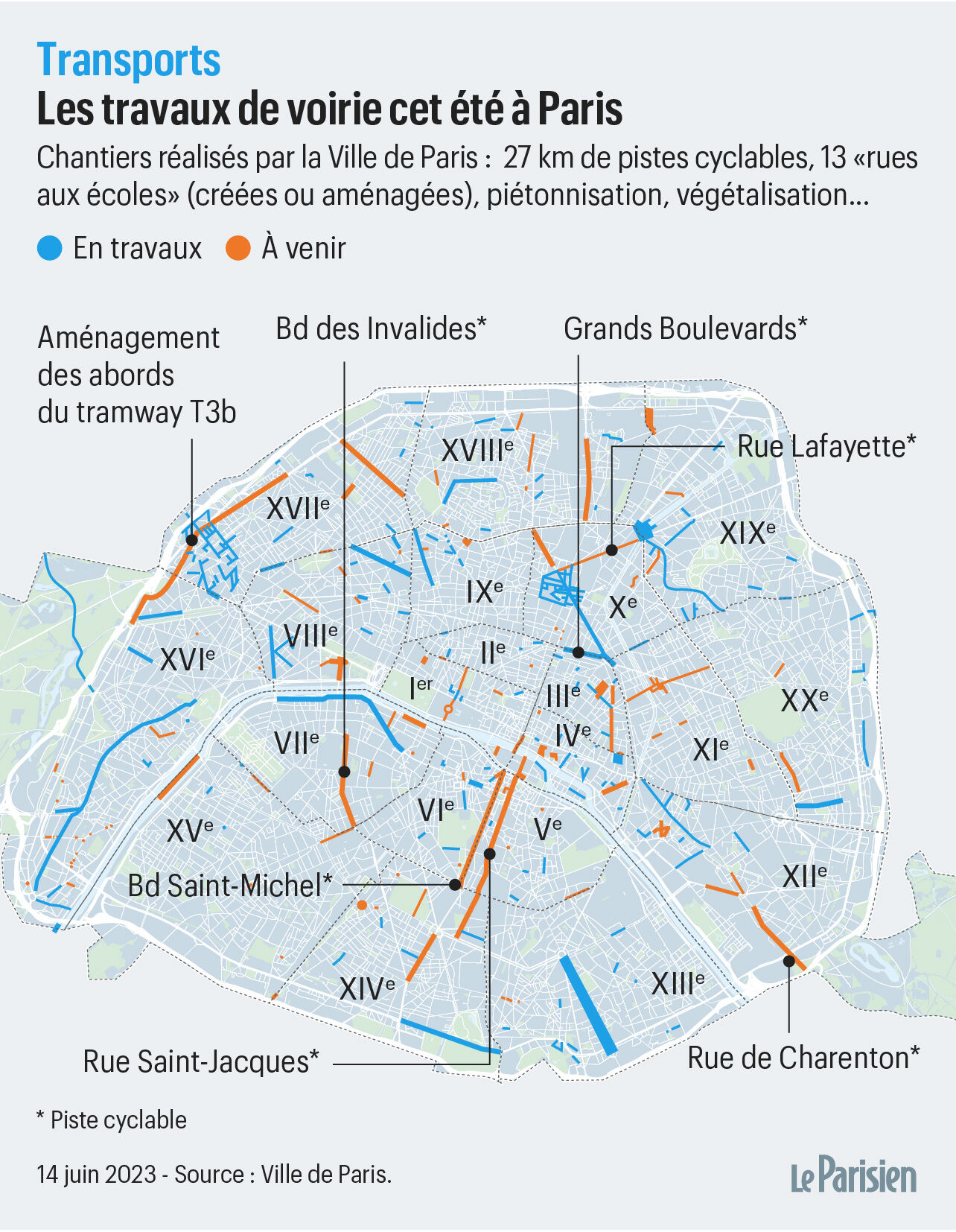 découvrez les informations essentielles sur les travaux à paris : chantiers en cours, conseils pratiques, impact sur la circulation et actualités pour mieux organiser vos déplacements dans la capitale.