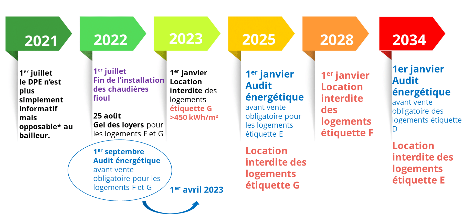 découvrez nos conseils pour acheter un logement avec un dpe e : critères à vérifier, impacts sur le budget énergie, points de négociation et aides à la rénovation pour faire le bon choix immobilier.