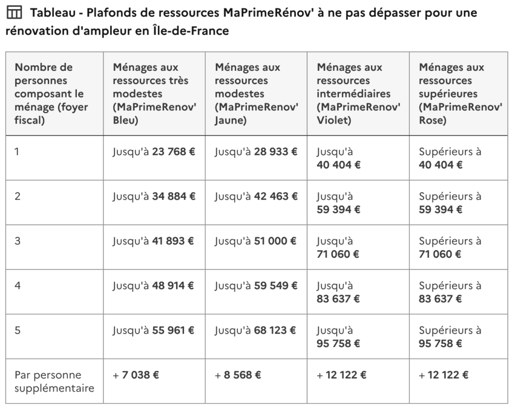 découvrez les aides à la rénovation pour les bailleurs en 2025 : dispositifs, subventions et conseils pour optimiser vos travaux et valoriser votre bien immobilier.