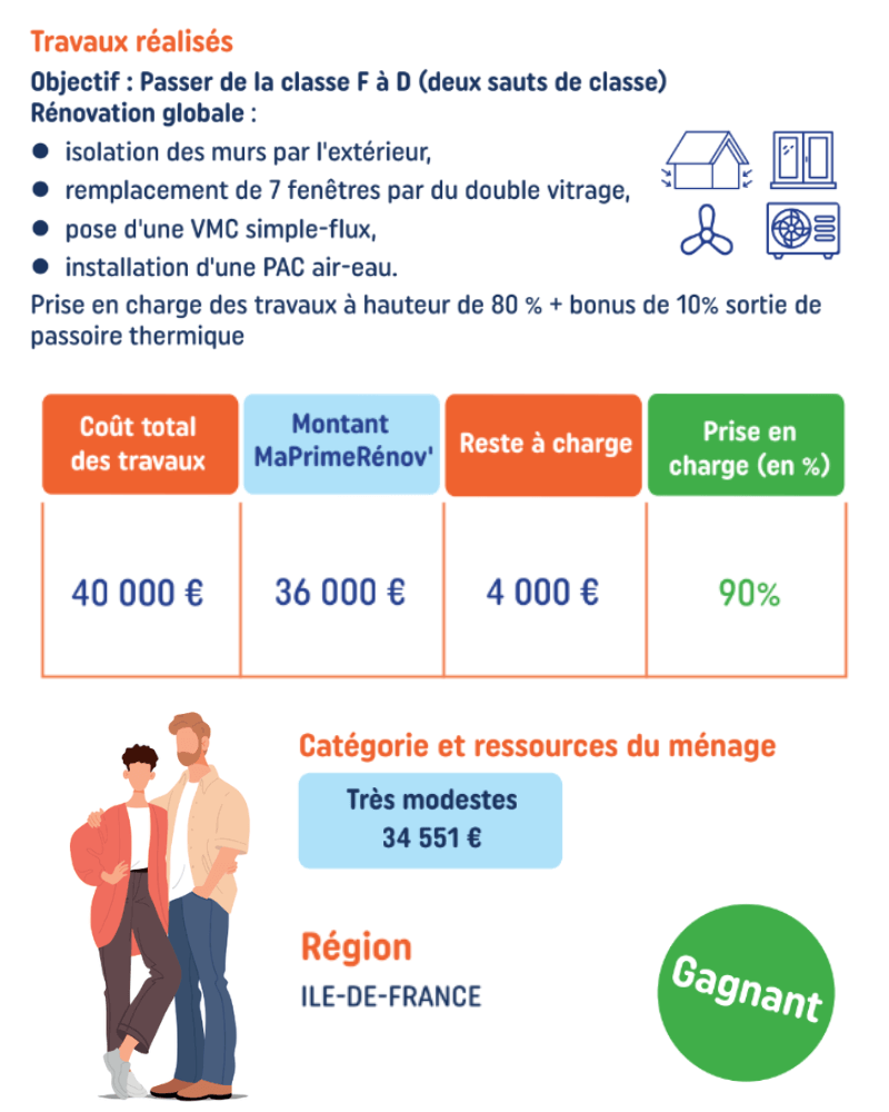 découvrez toutes les aides à la rénovation des logements en 2025 : subventions, prêts, conseils et dispositifs pour améliorer votre habitat et réaliser des économies d'énergie.