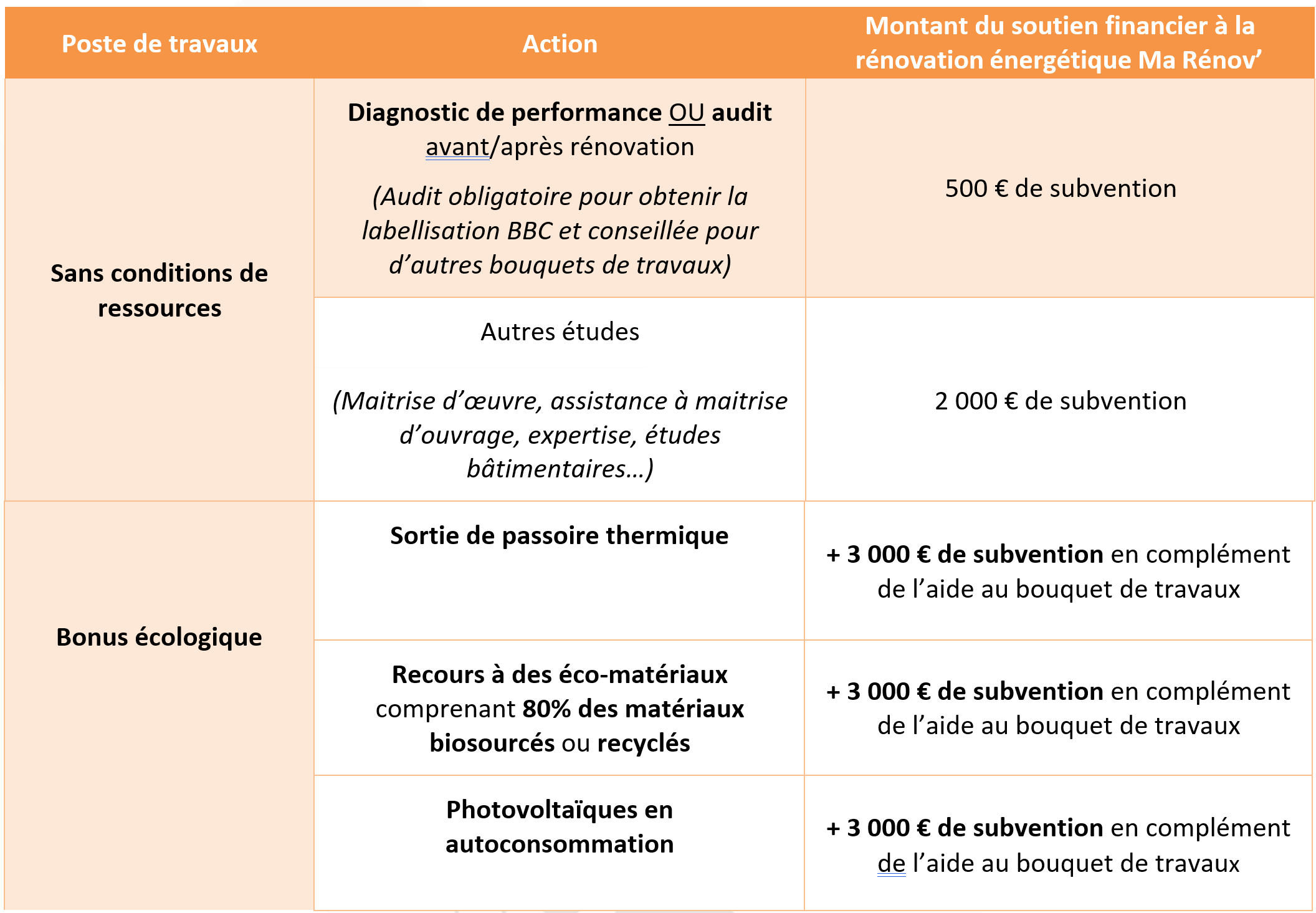 découvrez toutes les aides à la rénovation disponibles en 2025 : subventions, primes énergie et dispositifs fiscaux pour financer vos travaux et améliorer votre logement.