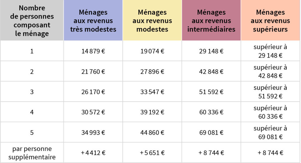 découvrez toutes les aides disponibles pour la rénovation de votre appartement : subventions, crédits d'impôt, éco-primes et conseils pour optimiser votre budget travaux en 2024.