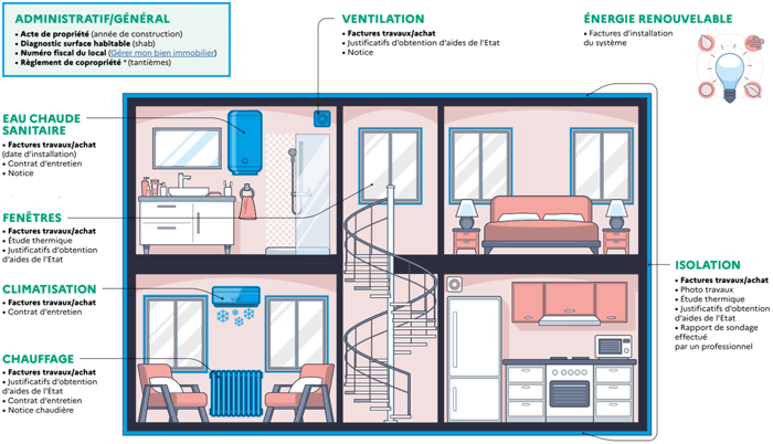 découvrez comment améliorer le dpe de votre logement grâce à une ventilation efficace. conseils, solutions et astuces pour optimiser la performance énergétique et la qualité de l'air intérieur.