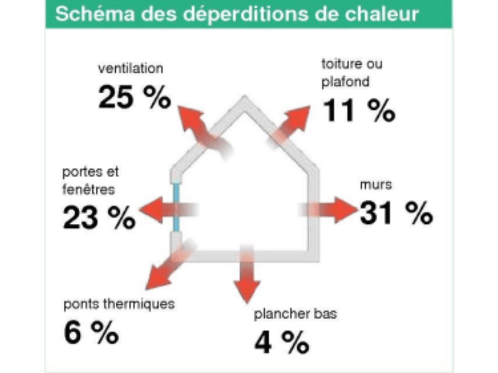 découvrez des conseils pratiques et des solutions innovantes pour améliorer l'efficacité énergétique de votre habitation ou entreprise. réduisez vos coûts et votre impact environnemental dès aujourd'hui !