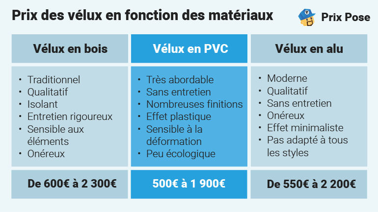 découvrez nos conseils pour choisir la bonne dimension de fenêtre de toit velux adaptée à votre pièce. guide pratique pour bien mesurer et sélectionner votre velux idéal.