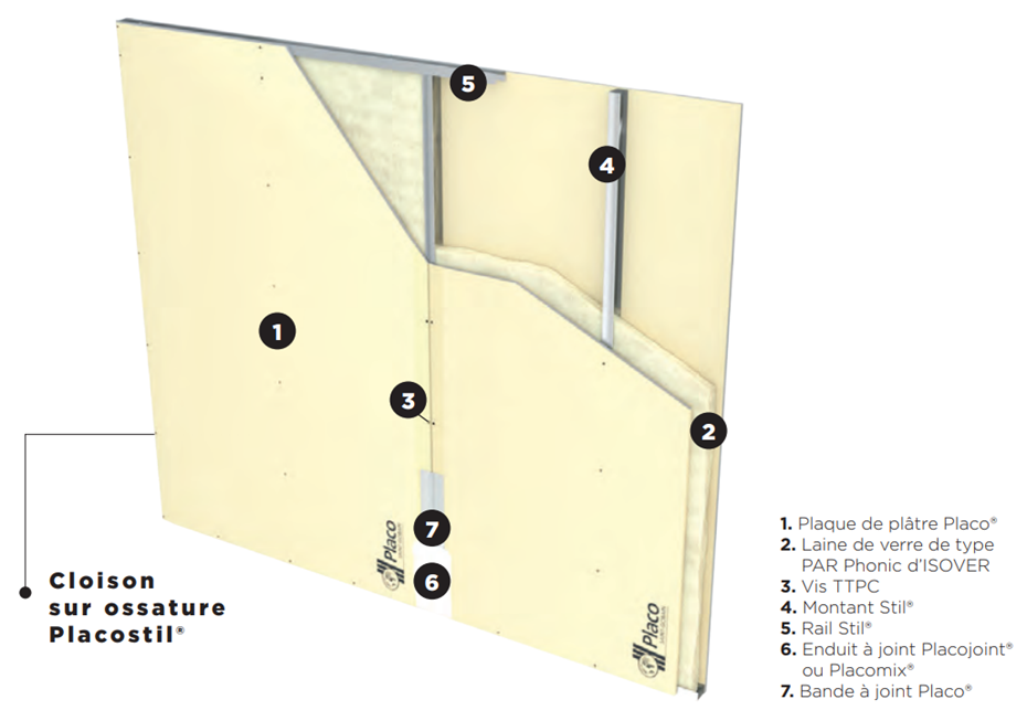 découvrez tout ce qu’il faut savoir sur la cloison en placoplatre : avantages, installation, conseils pratiques et astuces pour réussir vos travaux d’aménagement intérieur.