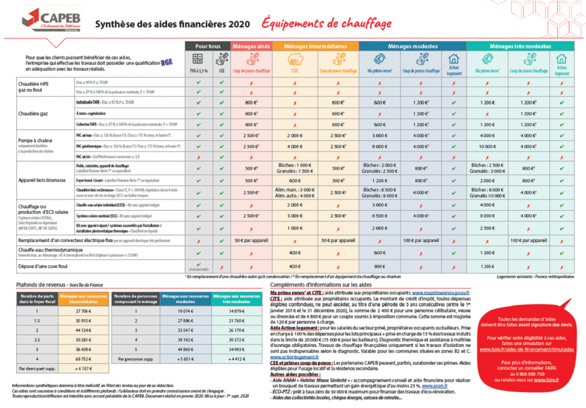 découvrez toutes les conditions d'éligibilité à la prime rénov : bénéficiaires, types de travaux, montants et démarches pour obtenir cette aide à la rénovation énergétique en 2024.